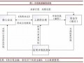 应收账款质押融资流程（应收账款质押融资流程包括）