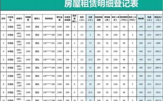 租表流程（excel制作租赁费表格）