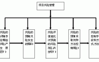 风险投资管理流程（风险投资管理内涵）