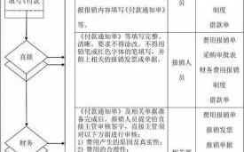 催收公司的报销流程（催收公司费用）