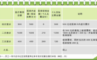 深圳社保卡报销流程（深圳社保卡看病报销流程）