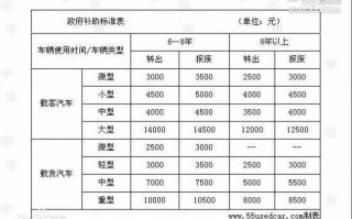 汽车置换补贴流程（汽车置换补贴流程是什么）