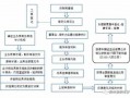 公司股转流程材料（股转公司员工待遇）