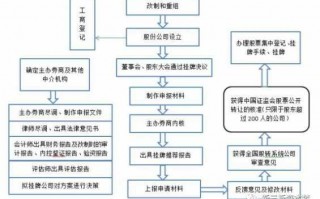 公司股转流程材料（股转公司员工待遇）