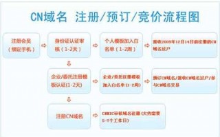 企业注册网站流程（企业注册网站流程）