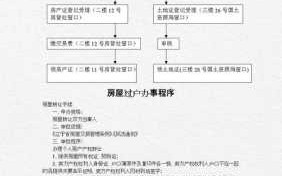 有他项权证过户流程（有他项权证过户流程需要多久）