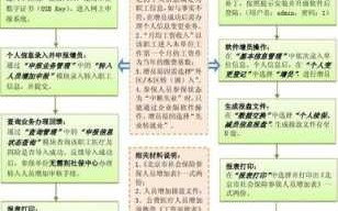 办理社保开户流程6（新企业办理社保开户流程）