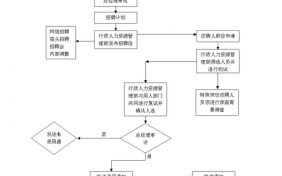 包含人事代理审批流程的词条