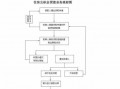 公积金购房申请流程（公积金购房申请流程）