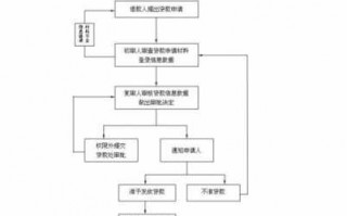 公积金购房申请流程（公积金购房申请流程）