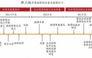 新三板协议转让流程（新三板协议转让流程图）