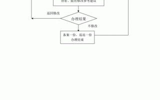 备案章程流程（备案章包括哪些）