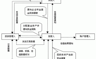 基金公司投资流程（基金公司怎么做投资）