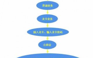 建行公积金操作流程（建行公积金怎么办理）