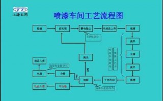 保险喷漆流程（走保险喷漆流程）