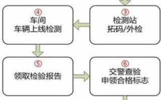 货车广州年审流程（广州市货车）