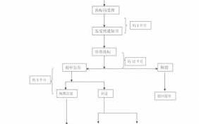 免费商标查询流程（免费查询商标注册流程及费用）