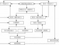 货代公司的注册流程（货代企业注册）