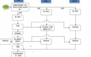 法院缴费流程（法院缴费流程图）