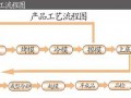 小型加工厂流程（小型加工厂都需要什么手续）