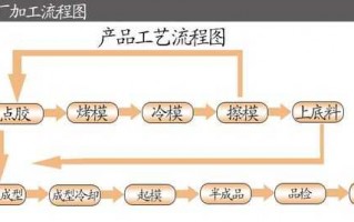 小型加工厂流程（小型加工厂都需要什么手续）