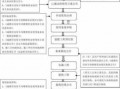 房子备案注销流程（商品房备案注销）