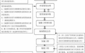 房子备案注销流程（商品房备案注销）