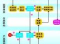 办理人保保险流程（人保保险需要提交什么材料）