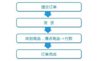 邮政货到付款流程（邮政到付怎么弄）