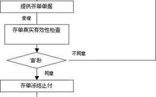 存单质押还款流程（存单质押还款流程图）