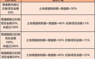 车位过户流程及税费（10万的车位税费大概多少）