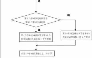 公安暗访酒店流程（公安暗访酒店流程图）