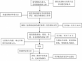 政府招标及中标流程（政府招标方式都有哪些）