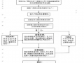 西安迁户口流程（西安迁户口需要什么材料）