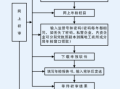 山东企业年审流程（山东企业年检）