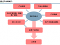 网络众筹流程图（网络众筹流程图模板）