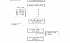 监察委办案流程（监察委办案流程及相关文书）