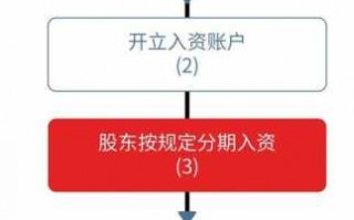 公司降注册资本流程（公司降注册资本流程怎么写）