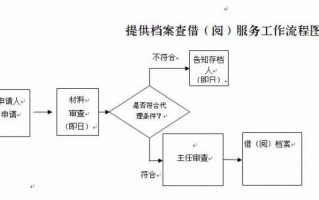 法院档案查阅流程（法院查档案需要什么手续）