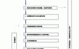 贷款担保公司流程（贷款的担保公司）