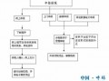 申报企业所得税流程（企业申报企业所得税流程）