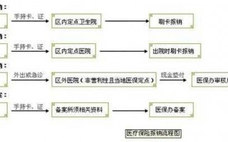 佛山社保看病流程（佛山社保看病流程怎么报销）