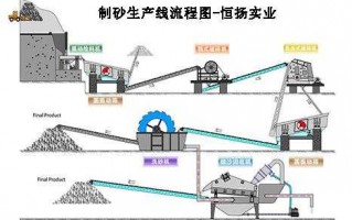 办理砂石厂的流程（办理砂石厂需要哪些手续）