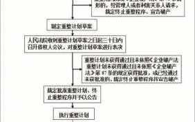 公司破产还债流程（公司破产怎么还钱）