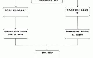 劫持人质处置流程（劫持人质怎么判刑）