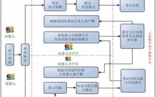 出具电子承兑流程（电子承兑出票流程）