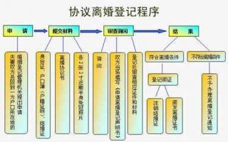 离婚协议公证办理流程（离婚协议公证办理流程）