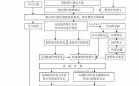 外专局审核流程（外专局审核流程图）