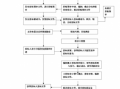 劳务合同招标流程（劳务招标文件范本）