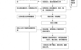 劳务合同招标流程（劳务招标文件范本）